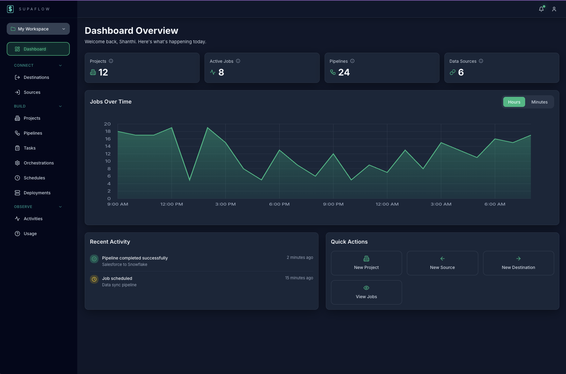 SupaFlow Dashboard Overview