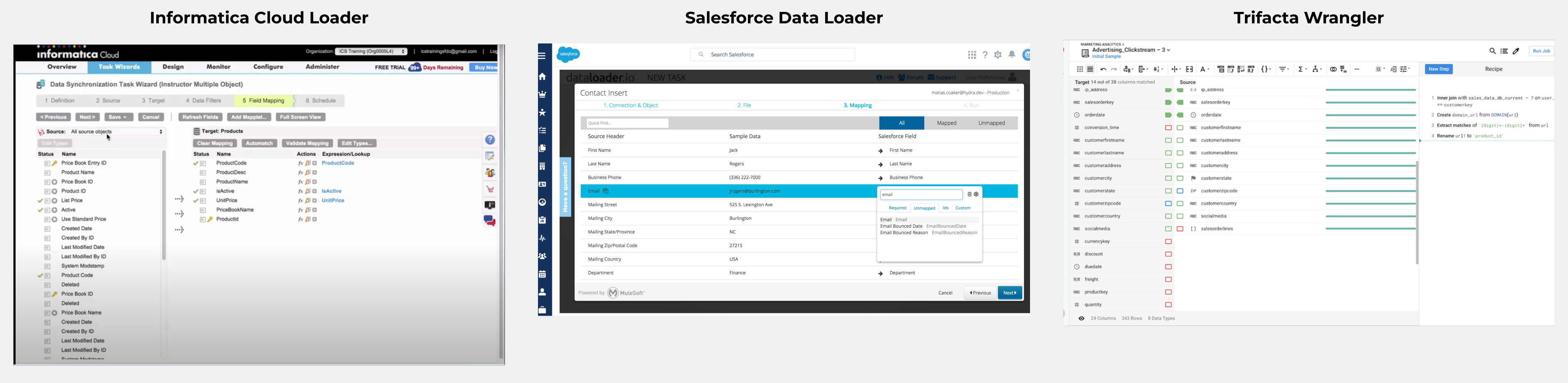 Competitive analysis comparing data integration solutions across the industry