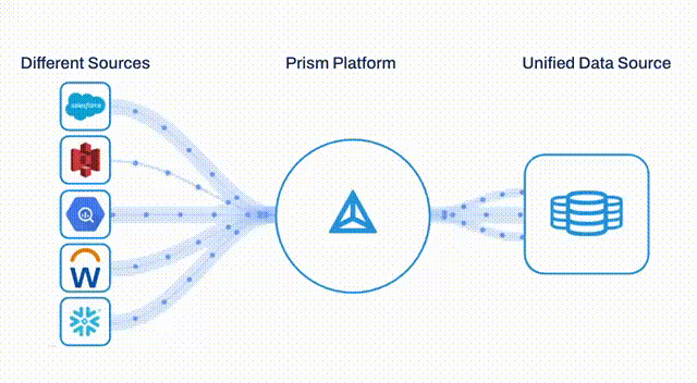 Data Integration Framework Overview