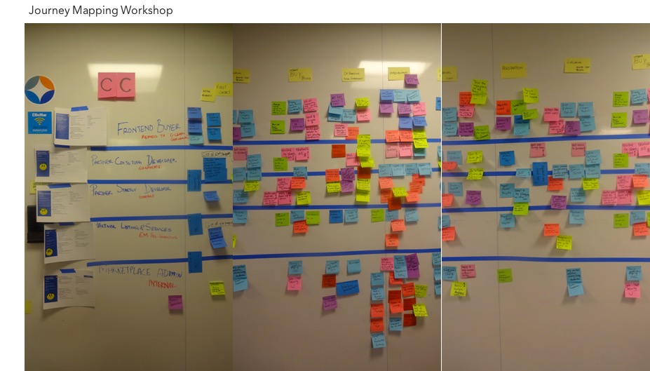 Journey Mapping Workshop