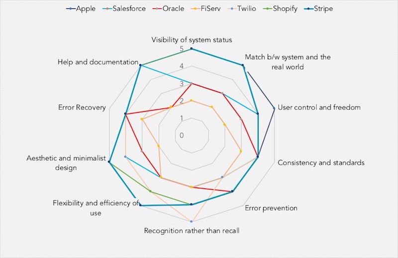 Competitive Analysis Radar Chart
