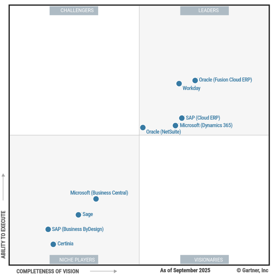 2025 Gartner Magic Quadrant for Cloud ERP