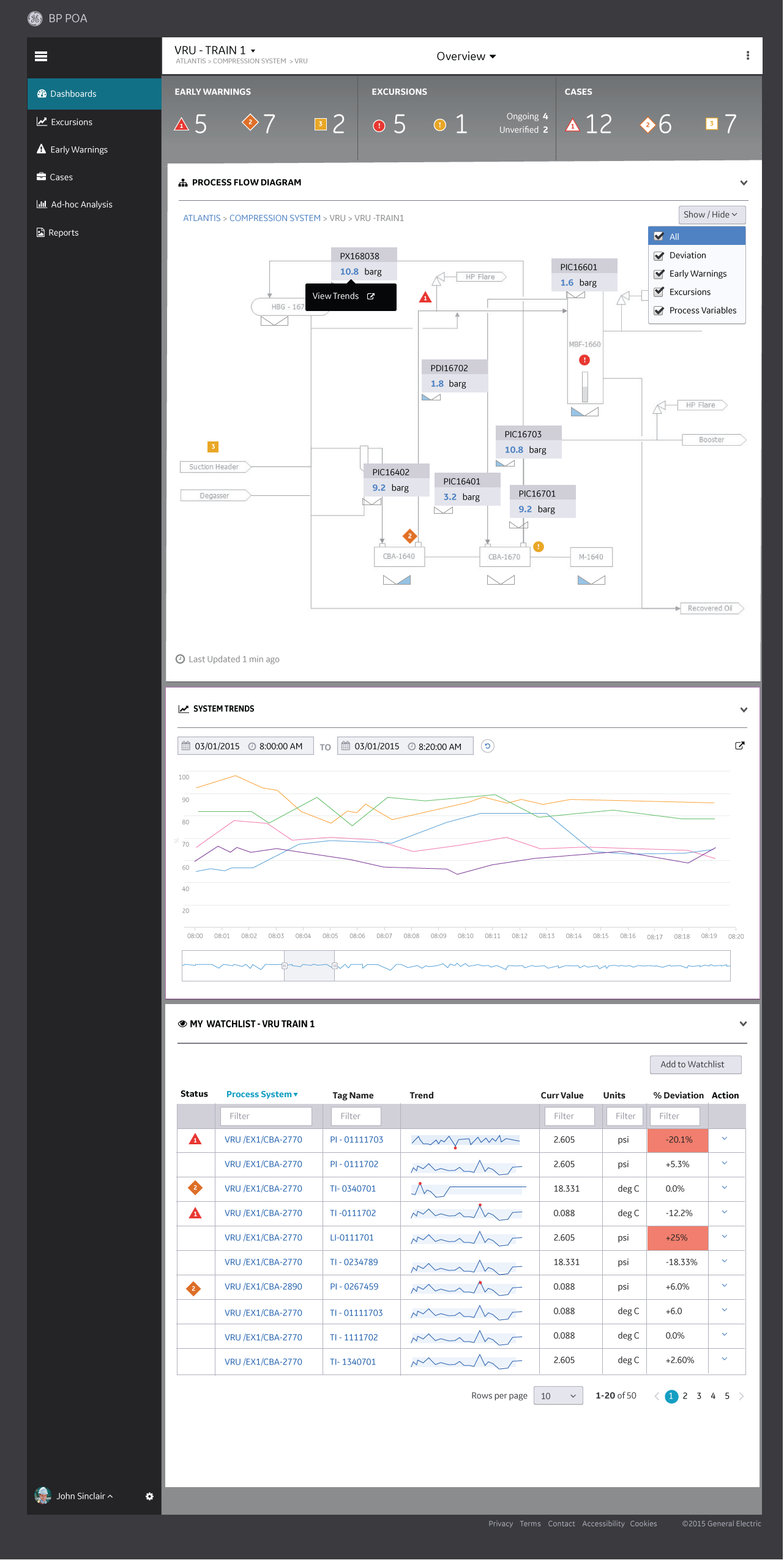 Asset Health Dashboard Detail