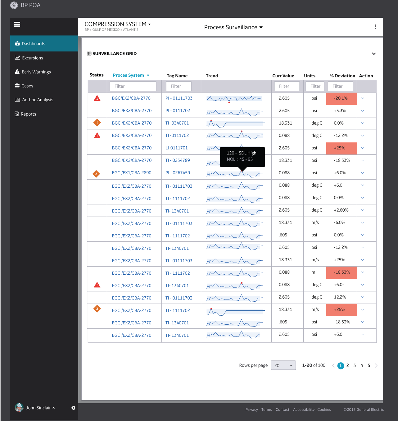 Process Surveillance Dashboard