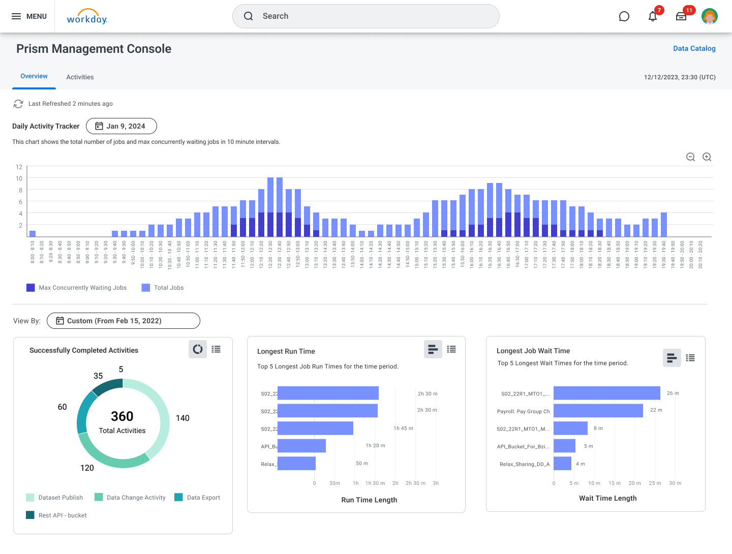 Unified Monitoring Console Overview